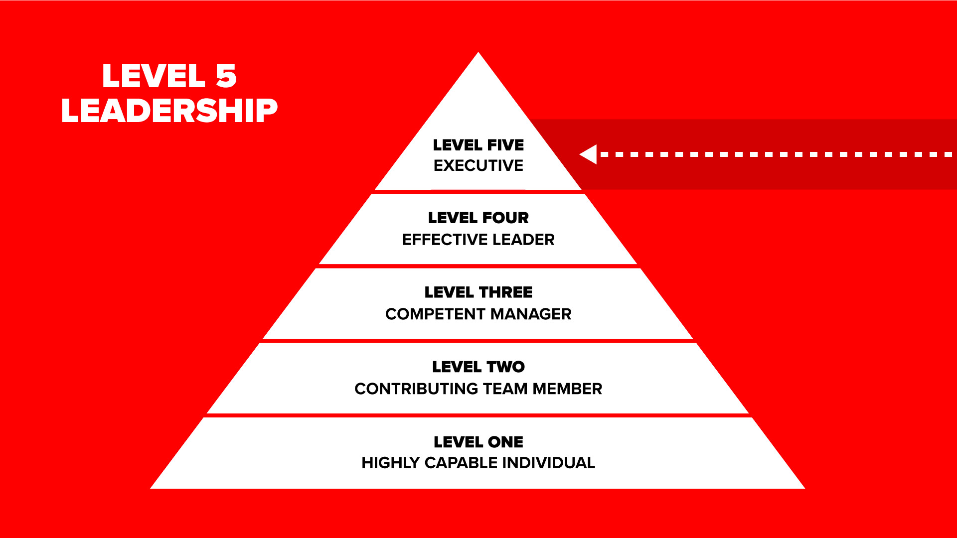Level 5 Leadership From Good To Great Pyramid Infographic